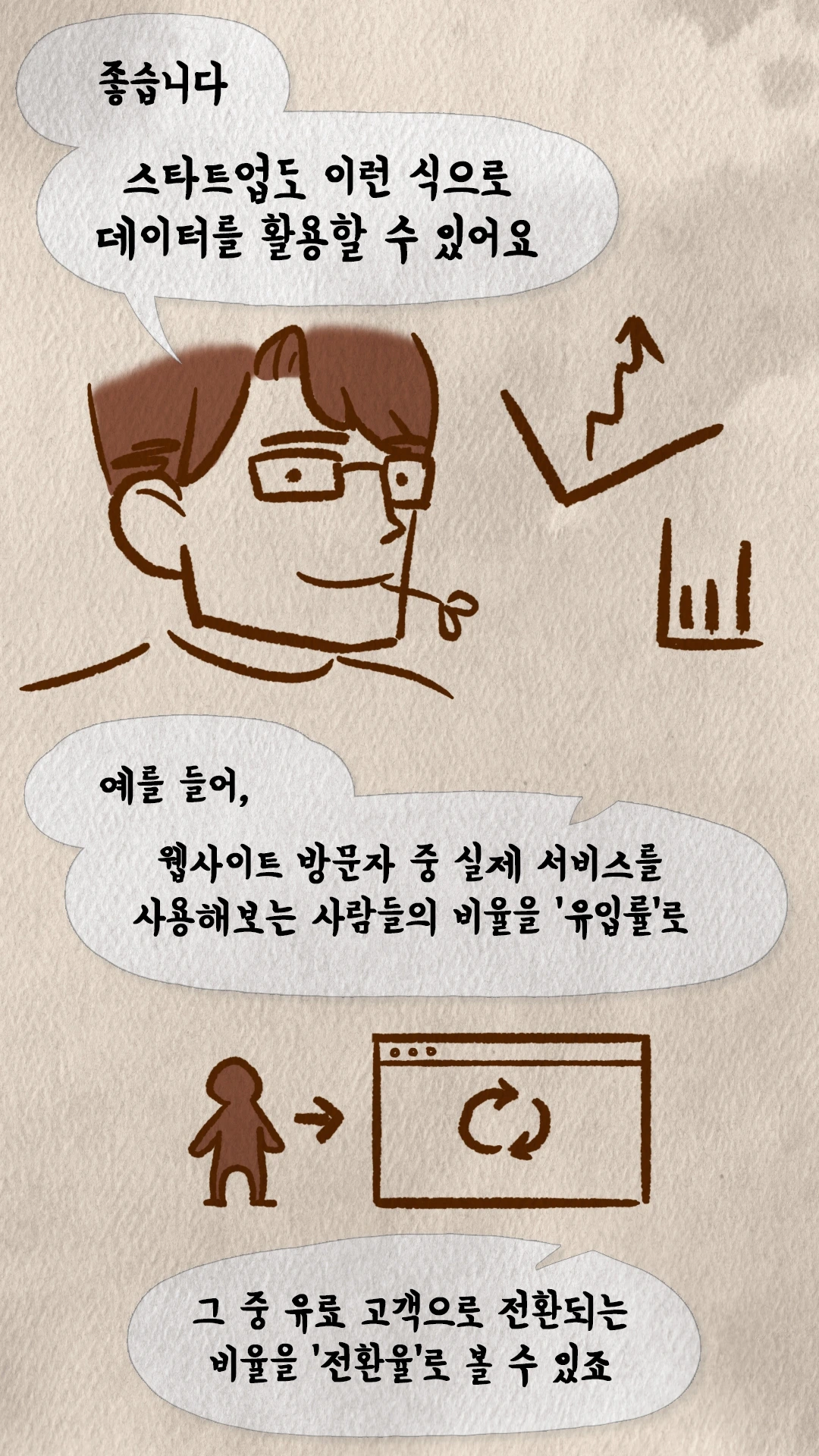 코치S 웹툰 유입률과 전환율 개념을 그래프로 설명하는 장면